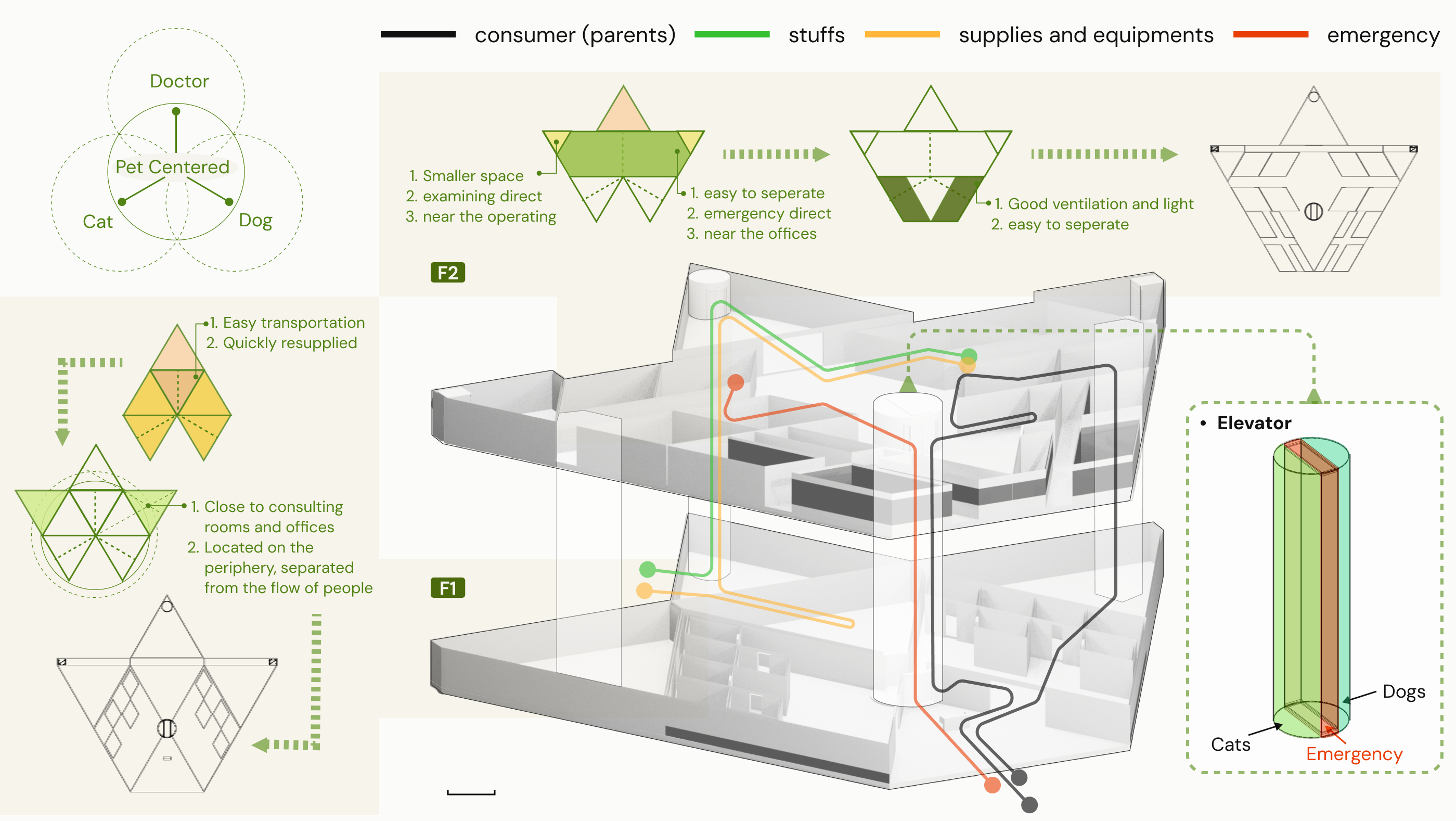 Spatial digital model showing modular zoning and circulation routes
