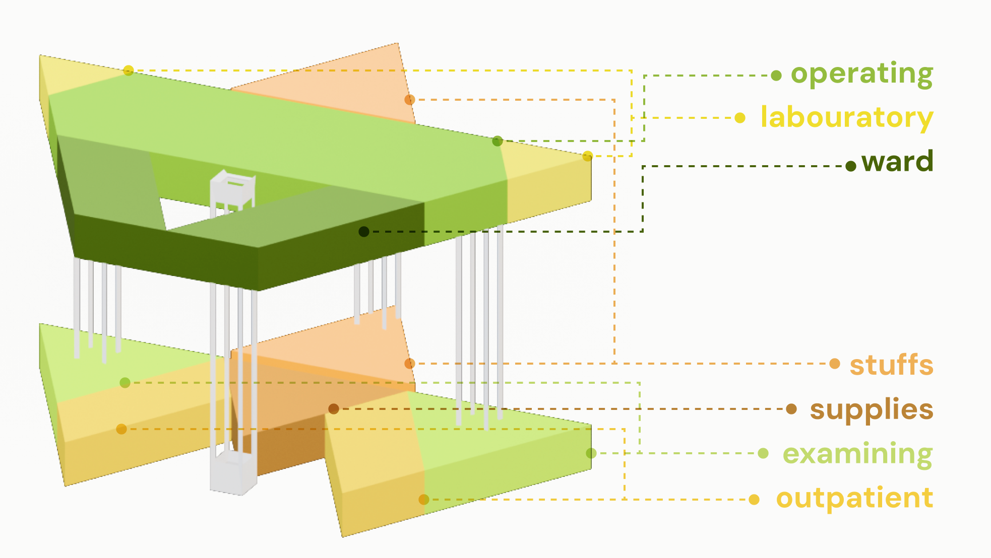 Clinic spatial model showing the internal floor layout